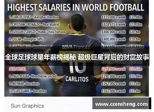 全球足球球星年薪榜揭秘 超级巨星背后的财富故事